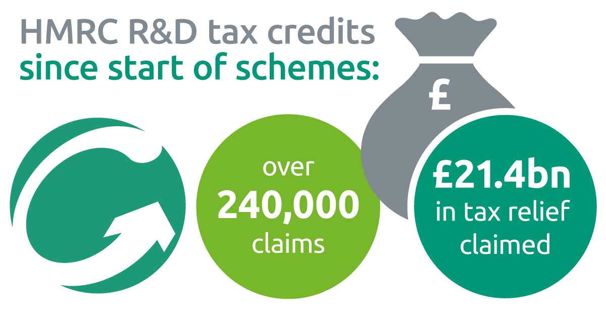 New government tax stats boost innovative UK businesses