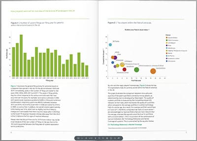 Pharma report