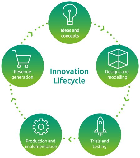 GovGrant-innovation-life-cycle-22